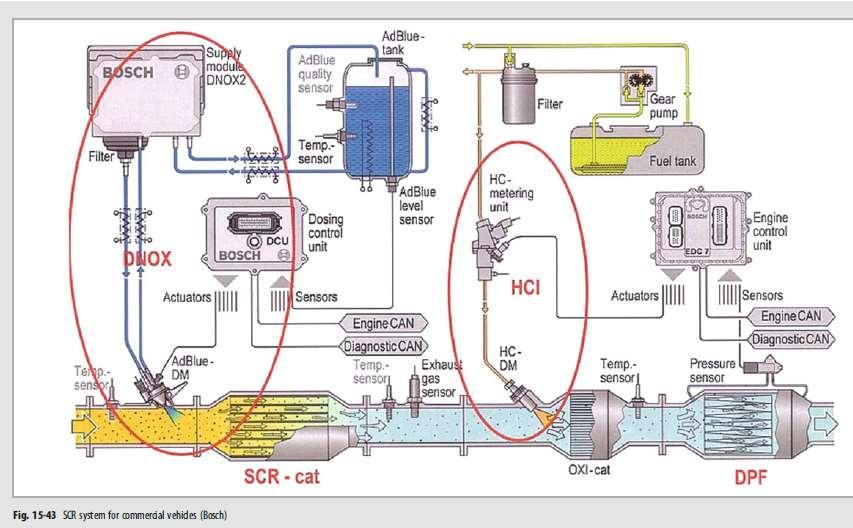 SCR+DPF