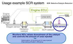 Continental μετρά το NOx πριν και