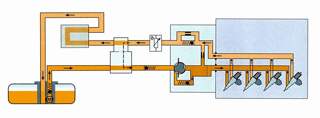 Ψυγείο καύσιμου Βαλβίδα προθέρμανσης Σύστημα τροφοδοσίας καυσίμου Αισθητήρας θερμοκρασίας καυσίμου Παράκαμψη (Bypass) Ρυθμιστική βαλβίδα Οπή στραγγαλισμού από την παροχή στην επιστροφή