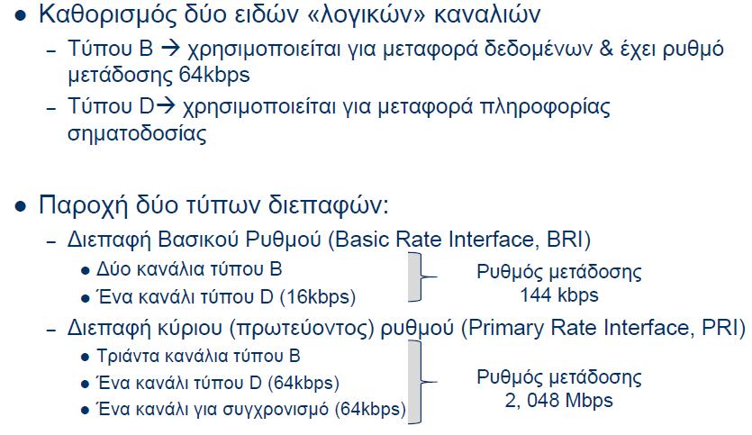 ISDN III