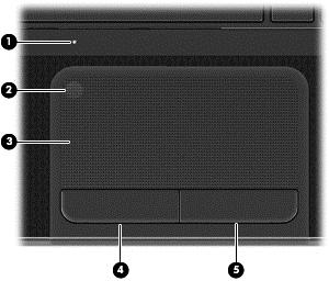 Πάνω πλευρά TouchPad Στοιχείο Περιγραφή (1) Φωτεινή ένδειξη TouchPad Πορτοκαλί: Το TouchPad είναι απενεργοποιημένο. Σβηστό: Το TouchPad είναι ενεργοποιημένο.