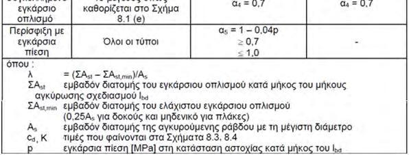 4 Αγκύρωση διαμήκων ράβδων (5/7) 15  4 Αγκύρωση διαμήκων