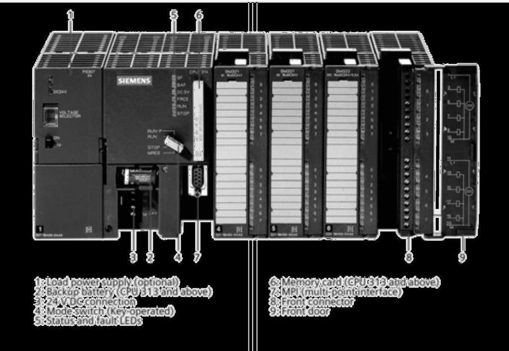 RUN: Όταν είναι αναμμένη, δείχνει ότι η CPU βρίσκεται σε κατάσταση λειτουργίας.