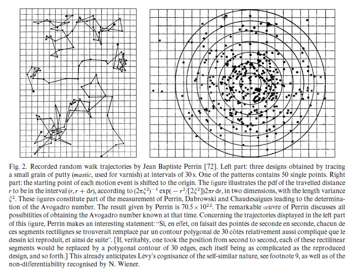 RANDOM WALK S GUIDE TO ANOMALOUS DIFFUSION: A