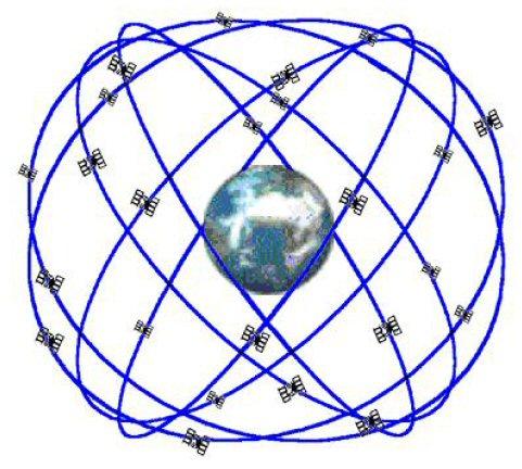 5 Σχήµα 2: Απεικόνιση των τροχιακών επιπέδων των δορυφόρων GPS 