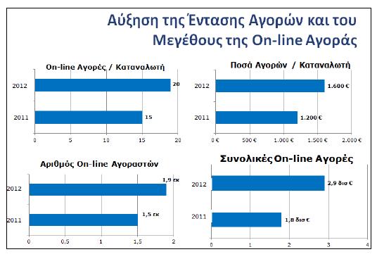 Ηλεκτρονικό Επιχειρείν και Πελάτες Το