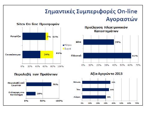 Ηλεκτρονικό Επιχειρείν και Πελάτες Το