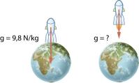 Ülesanded 1. Kui suur on ühe kuupmeetri vee mass kilogrammides ja tonnides? 2. Kas õhk muutub soojenemisel hõredamaks või tihedamaks? Kuidas muutub seejuures õhu tihedus? 3.
