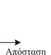 Η συνδυασμένη επίδραση της μεταβολής της πίεσης τόσο συναρτήσει του χρόνου όσο και της απόστασης περιγράφεται στο σχήμα 1.21.