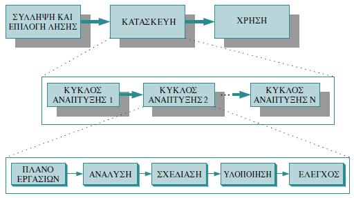 κατασκευαστή.