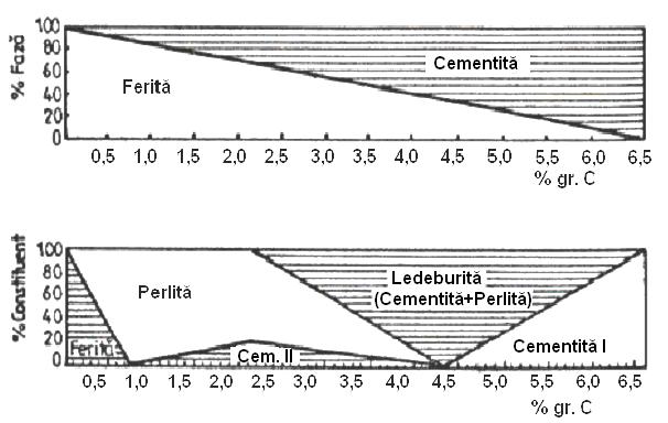 1.3 EFECTELE PROPRIETĂłILOR ŞI PROPORłIEI FAZELOR CONSTITUTIVE DIN OłELURI ASUPRA REZISTENłEI LA DEFORMARE A ACESTORA Punctele critice de transformare în stare solidă a ońelurilor A 1, A 2, A 3, A