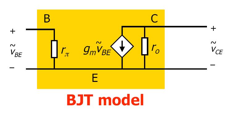 Αρχικό μοντέλο μικρού σήματος για το BJT MUST REMEMBER Παράμετροι μικρού σήματος του BJT: g m I C I C