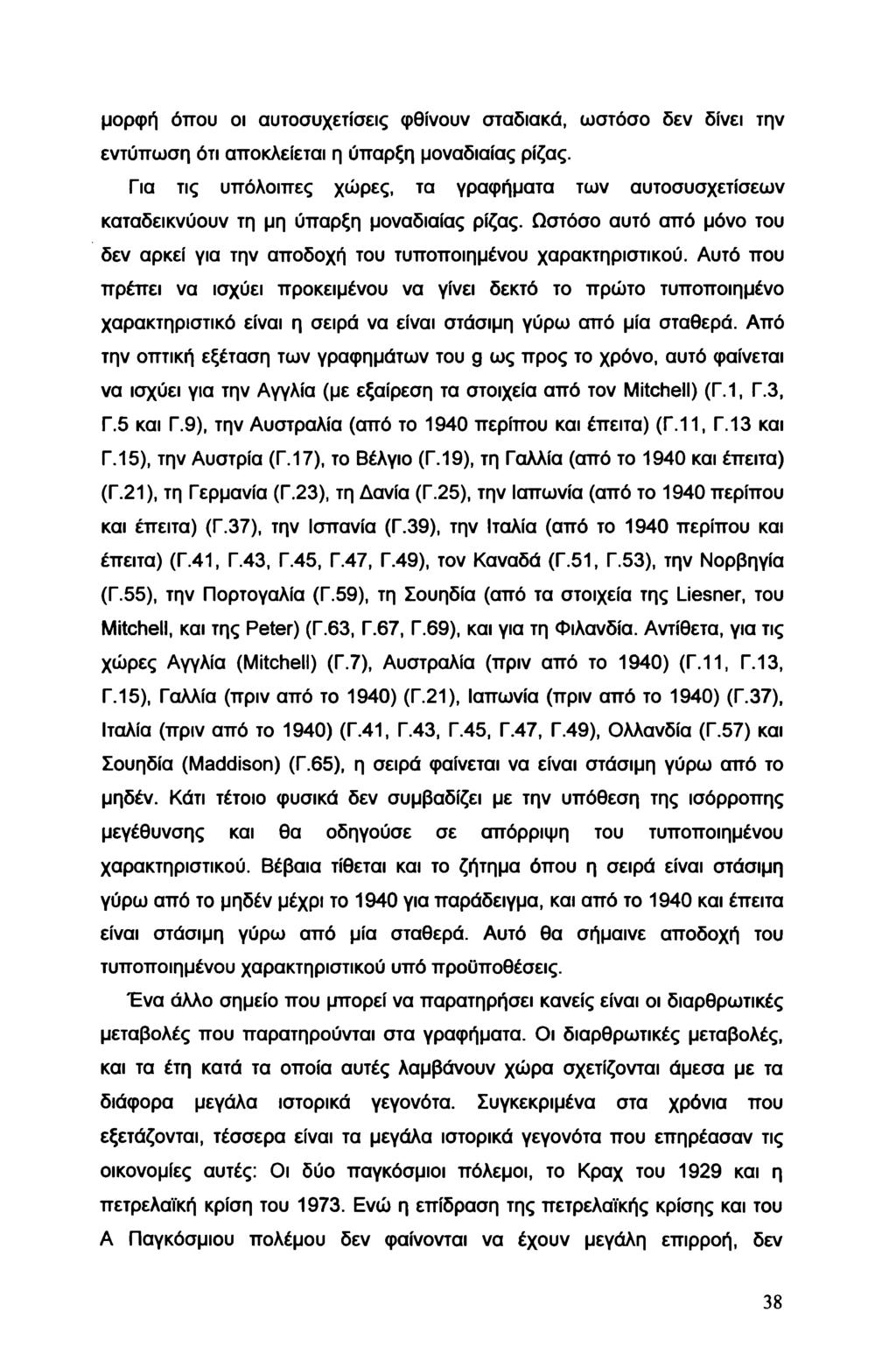 μορφή όπου οι αυτοσυχετίσεις φθίνουν σταδιακά, ωστόσο δεν δίνει την εντύπωση ότι αποκλείεται η ύπαρξη μοναδιαίας ρίζας.