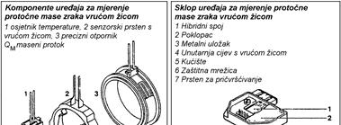 samočišćenja nakon