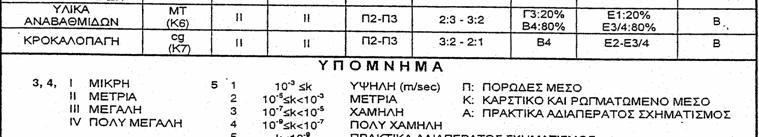 Το χρώµα τους είναι καστανό και έχουν γενικά µικρό πάχος. Υλικά παλαιών κατολισθήσεων (LΜ).
