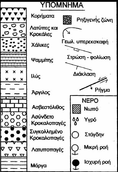 Σχ. 47 Υπόµνηµα επεξήγησης συµβόλων που