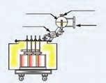 انبساط 49 وسيم پيچ ها به خارج ترانسفورماتور هدايت مي شودشکل )3-3(. بدين طريق از آسيب رسيدن به سيم پيچ در اثر افزايش دما جلوگيري به عمل مي آيد.