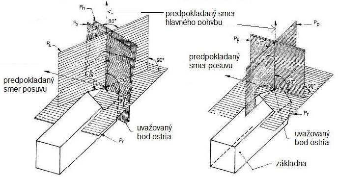FSI VUT BAKALÁRSKA PRÁCA List 12 1.3 Rezné diagramy obr.1.4.