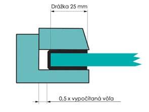 7.8. Zasklievanie sa zväčšuje pôsobením tepla a absorpciou vlhkosti a sťahuje sa v chladnom a suchom počasí.