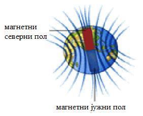 Магнетолози често морају да раде у тешким условима на терену, на пловећим леденим сантама, у близини вулкана итд.