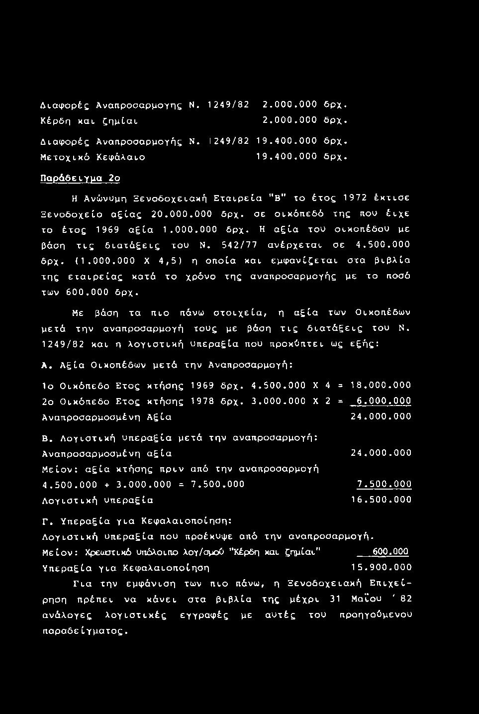 000 δρχ. Με βάση τα πιο πάνω στοιχεία, η αξία των Οικοπέδων μετά την αναπροσαρμογή τους με βάση τις διατάξεις του Ν. 1249/82 και η λογιστική υπεραξία που προκύπτει ως εξής: Α.