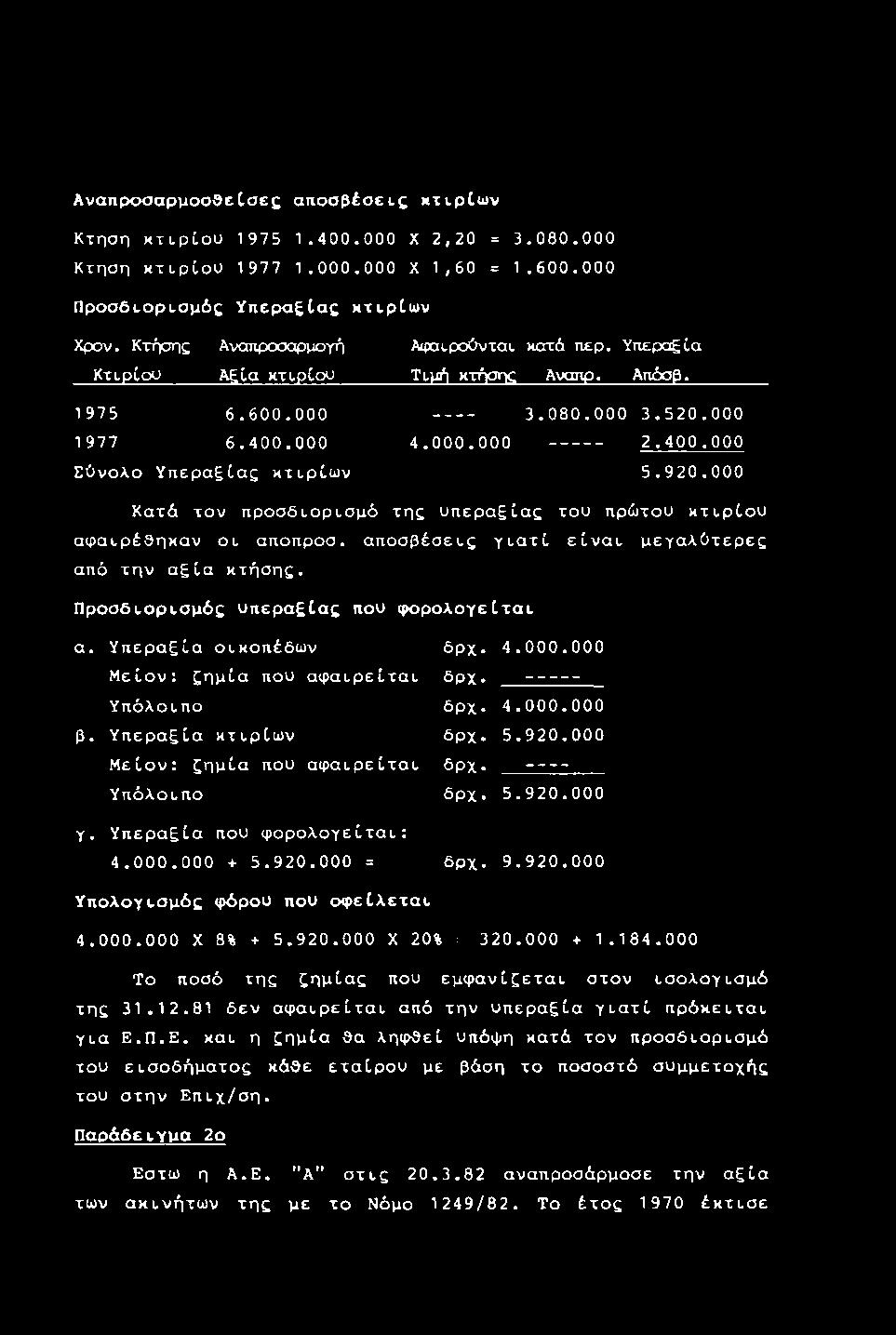 400.000 5.920.000 Κατά τον προσδιορισμό της υπεραξίας του πρώτου κτιρίου αφαιρέθηκαν οι αποπροσ. αποσβέσεις γιατί είναι μεγαλύτερες από την αξία κτήσης. Προσδιορισμός υπεραξίας που q>opoλoγείταl α.