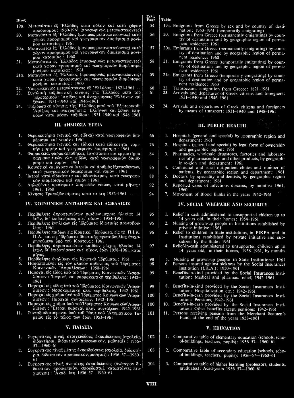 Μετανάσται ξ λλάδος (μονίμως μεταναστεύοντες) κατ χώραν προορισμο κα γεωγραφικ ν διαμέρισμα μονίμου κατοικίας : 1960 21.