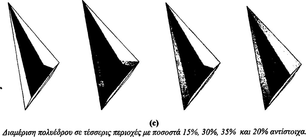 5.3 Παραδείγματα εκτέλεσης του αλγορίθμου Στα παρακάτω σχήματα φαίνονται ορισμένα αποτελέσματα του αλγορίθμου διαμέρισης πολυέδρου σε περιοχές δοθέντων όγκων.