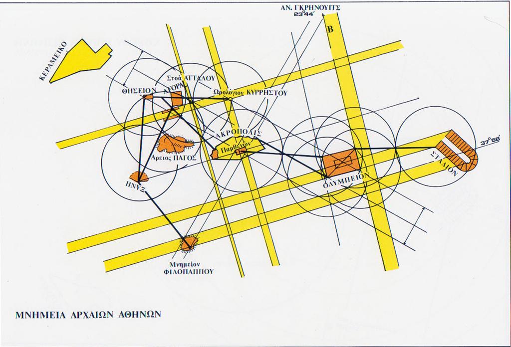 Στο χάρτη αυτό με τους πολλούς κύκλους, ακριβής μελέτη του μεγάλου Έλληνα ερευνητή Θεοφάνη Μανιά αποδεικνύει ότι υπάρχουν σε 9 βασικά αρχαιολογικά σημεία των Αθηνών 9 αποστάσεις ίσες μεταξύ τους.