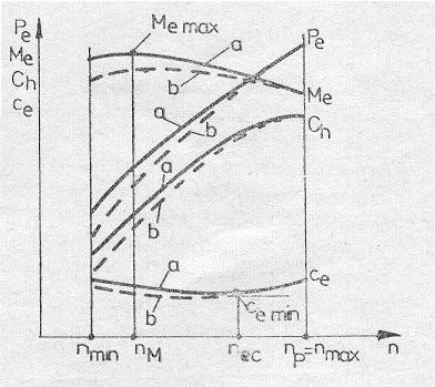 (legate de funcţionarea inst