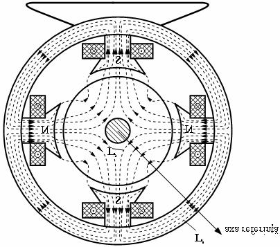 7 Mi d curt cotiuu Figur 6.3 Î figur 6.4 - coidrt c iducti ub tlp polr r o vlor cott, cofor ipotzlor iplifictor utt trior. Figur 6.4 ud: polr cu: Dc ot pul polr (ditt) îtr xl poli uccivi d u cotrr cu τ rzult: D ditrul rotorului; πd τ, p p urul d poli d xcitti.