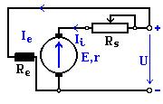 Ecuaţia caractristicii mcaic a motorului drivaţi fiid r ( + R s ) = M rzultă că sut tri posibilităţi d rglar a turaţii: (I ) (I ) 1. rglara turaţii cu rostat îsriat cu idusul;.