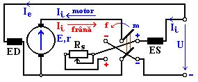 8 Elctrothică şi maşii lctric 8D 017 4.9. Frâara motoarlor d curt cotiuu Frâara motoarlor d curt cotiuu st posibilă atât la motoarl cu xcitaţi d tip drivaţi cât şi la motoarl cu xcitaţi sri.