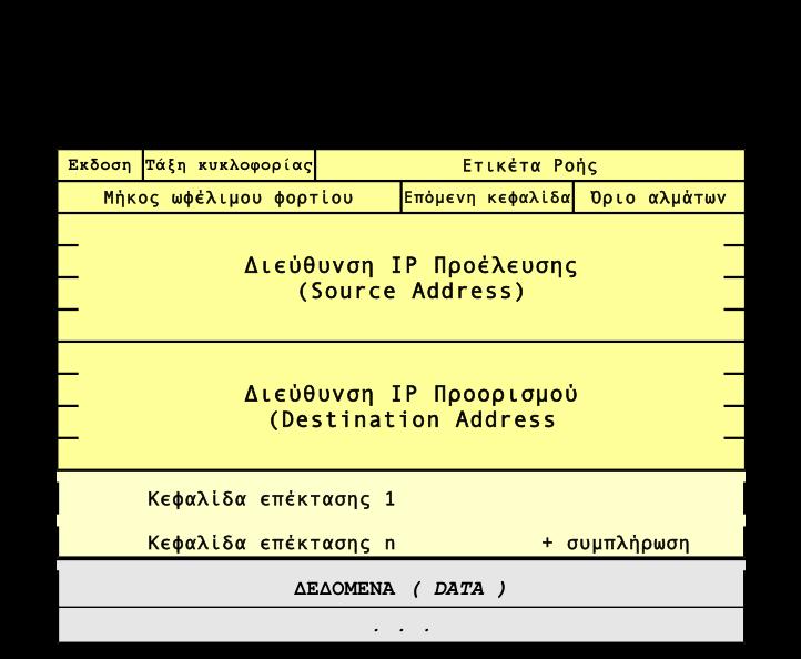 Διαδίκτυο υπολογιστών χρησιμοποιούν ιδιωτικές διευθύνσεις IPv4 και βρίσκονται πίσω από δρομολογητές που εκτελούν μετάφραση διευθύνσεων (Network Address Translation - NAT).