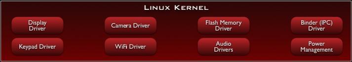 18 1.5.1 Πυρήνας Linux (Linux Kernel ) Η βάση της στοιβάδας λογισμικού Android είναι ο πυρήνας Linux.