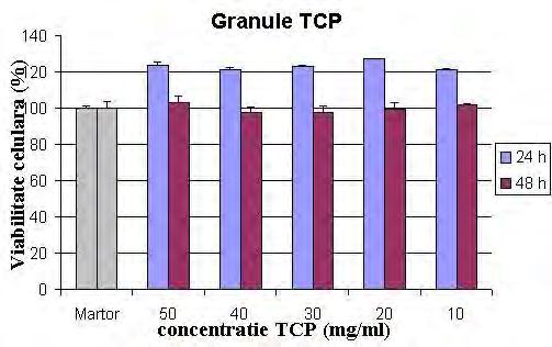 metoda: lichide nemiscibile/gelifiere ionotropică extrudere microsfere