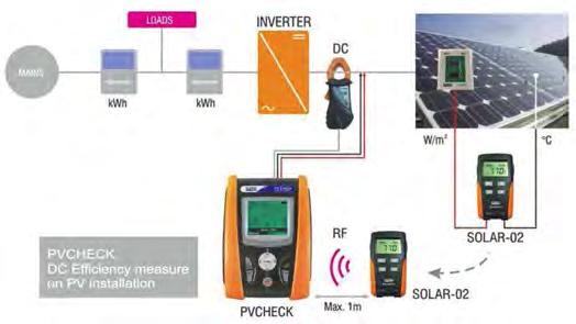 parametrilor electrici (curent continuuj, curent alternativ).
