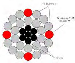 sub formă de fire de acelaşi diametru cu firele din stratul exterior al conductorului, înlocuind un număr prestabilit de fire din conductorul de construcţie standard; - caracteristicile constructive