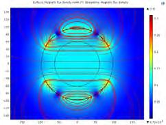 distanţă bobina sextupolară Gradientul inductanţei magnetice funcţie de distanţa