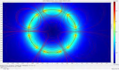 sextupolari. Dimensiuni de gabarit: a. Planar: 700 x 320 mm b.