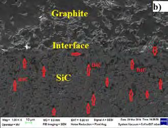 Caracteristici tehnice Caracteristici componente: - pulberi de SiC (α): CTE=4,0 x 10-6 / C; - pulberi de B 4 C: CTE=5,0 x10-6 / C; - discuri compacte din grafit, de tip IBIDEN