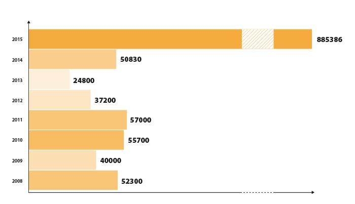 Source: http://frontex.europa.