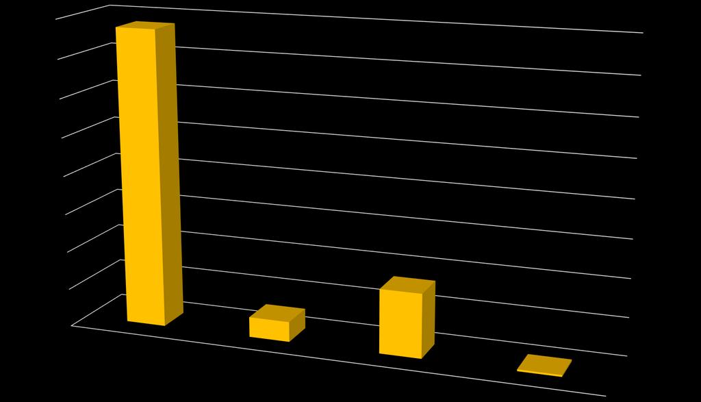 Εθνικότητες παράνομα εισερχομένων στην Ελληνική Επικράτεια με επιληφθείσα Αρχή το Κ. Λ.