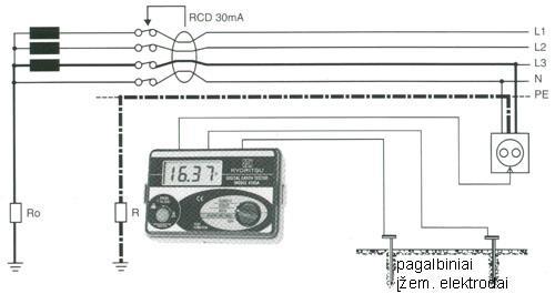 Žemiau pateiktas praktinis pavyzdys, kaip pagal tarptautinį standartą IEC 60364 patikrinti RCD įtaiso užtikrinamą apsaugą TT sistemoje. Standartas aprašo du varžos RA nustatymo metodus.