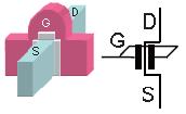 Κανόνας 6: orientation ίδιος προσανατολισμός. Κανόνας 7: ίδιο περιβάλλον. Κανόνας 8: non-minimum geometry.