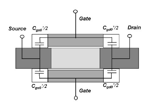 g = ReY (4.28) g = ReY (4.29) τ = 1 Im(Y g ω C = Im(Y ) ω ) C (4.30) C g τ (4.31) L = τ g (4.32) Σχήμα 4.6 : Ισοδύναμο κύκλωμα μικρού σήματος ενός SOI FinFET.