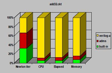 για την μετάφραση των Verilog-A συναρτήσεων/εκφράσεων σε κώδικα C, ο οποίος να είναι συμβατός με αυτόν του προσομοιωτή.