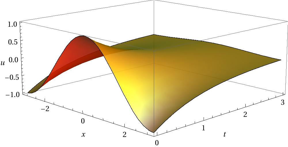 λ = ω <, (ω > ). Τότε η λύση της (15.1) είναι η v(x) = A cos ω x + B sin ω x, Ειβάλλοντας τις συνοριακές συνθήκες αίρνουμε τις ακόλουθες σχέσεις για τις αραμέτρους A, B, A sin ω =, B sin ω =.