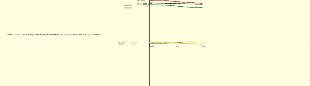 viii. 2ΑC μεταβλητή : αναγνωστική ικανότητα παράμετρος : weightreading (wr) περιοχή λειτουργίας: wr : [2,3] step 0.01, fdiff=0.06 Σχήμα 6viiiΑ. Ρυθμίσεις για την προσομοίωση 2AC Αναγνωστική Ικανότητα.
