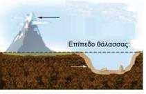 To όρος Έβερεστ με υψόμετρο 8884 μ. είναι το ψηλότερο βουνό της οροσειράς των Ιμαλαΐων, με την κορυφή του να αποτελεί το υψηλότερο σημείο της Γης.